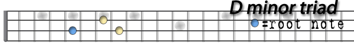 D minor triad.png